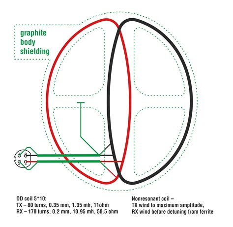 metal detector coils diagram